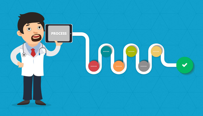 Want EMR Success: Start with Your Processes