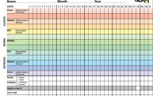 Mood Chart