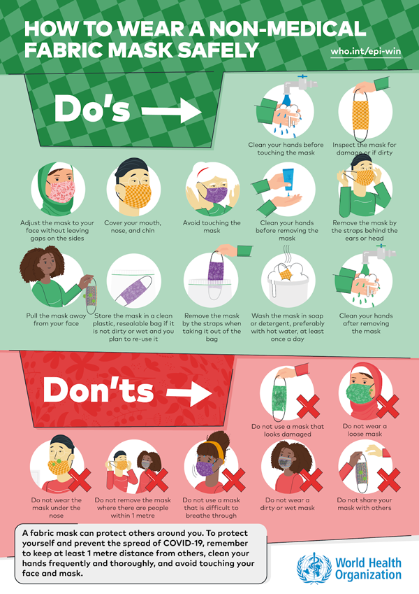 Covid-19: Why You Should Be Wearing a Mask