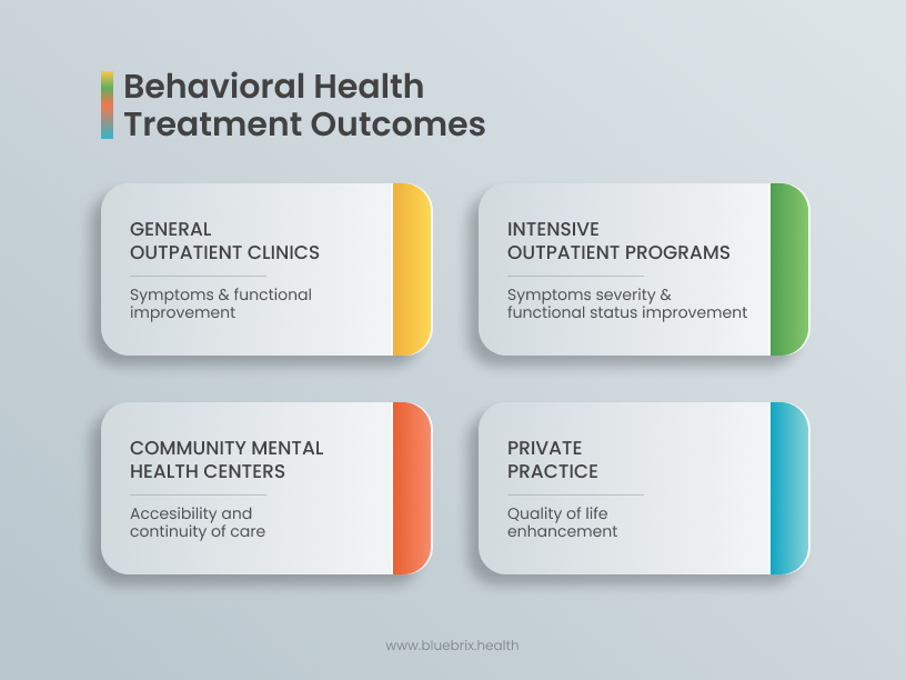 Behavioral Health Treatment Outcomes