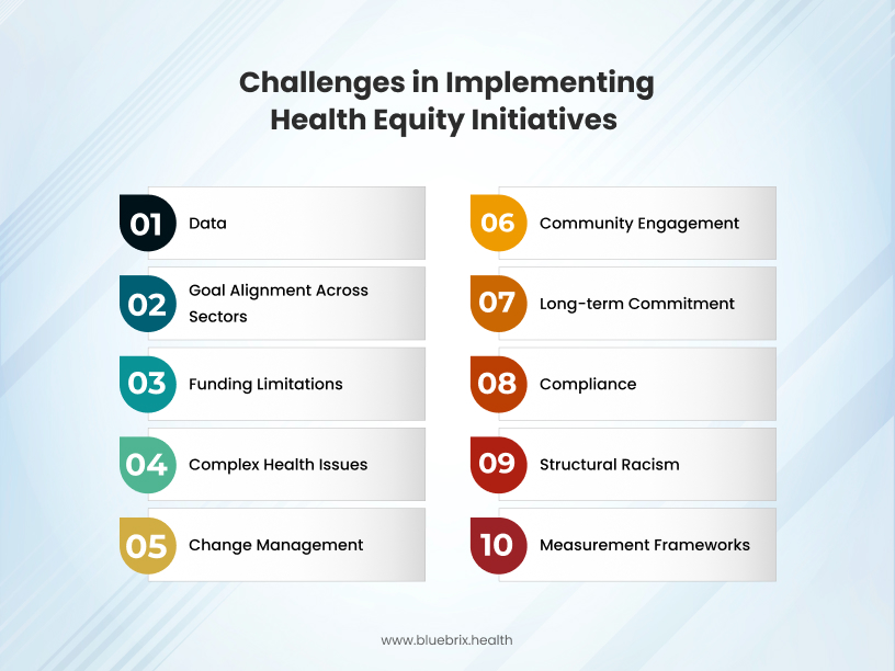 Challenges in Implementing Health Equity Initiatives