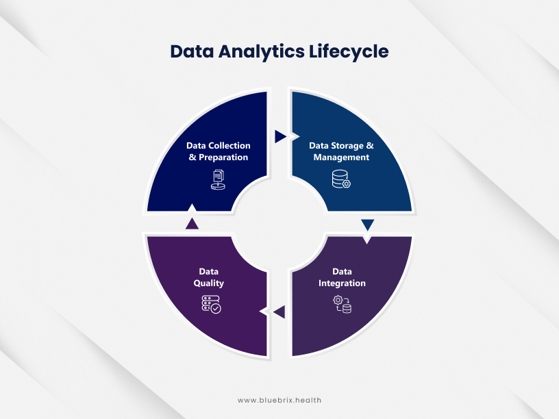 Data Analytics Lifecycle