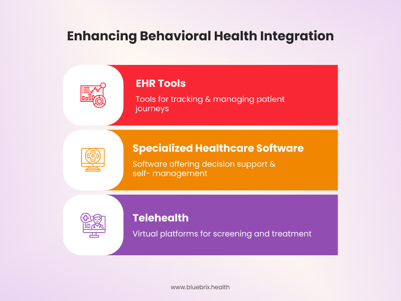 Enhancing Behavioral Health integration