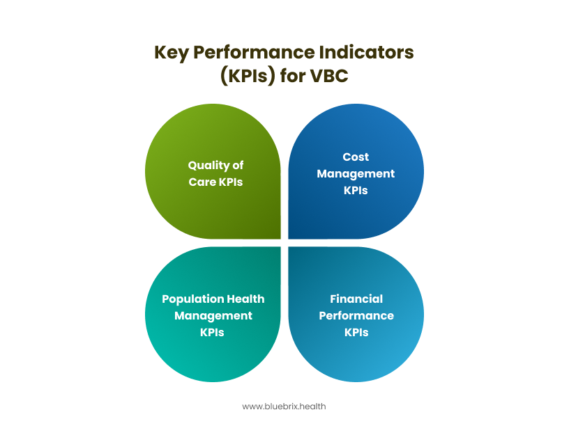 Key Performance Indicators for VBC