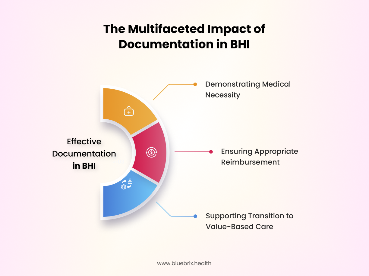 Impact of documentation in BHI