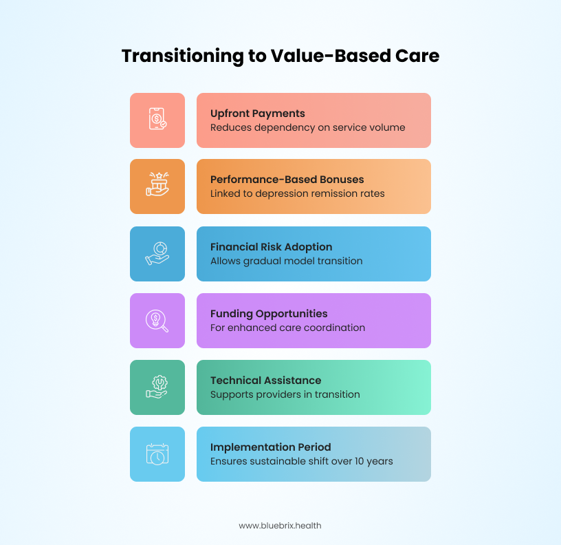 Transitioning into value based care