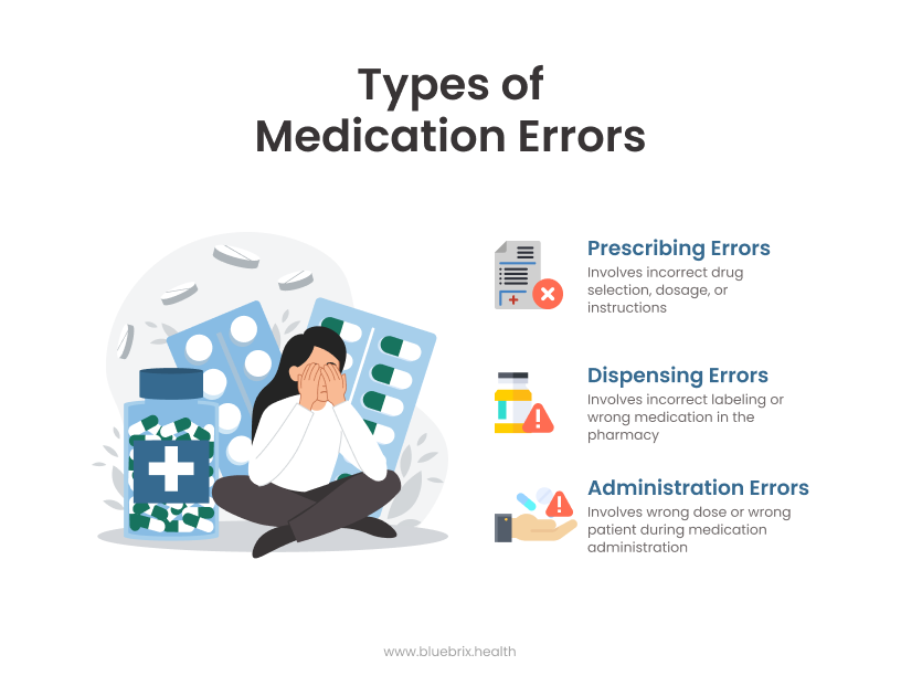 Types of Medication Errors