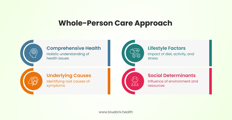 Whole person care approach