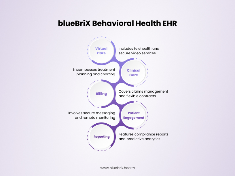 Behavioral Health EHR