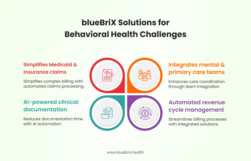 Behavioral Health Challenges