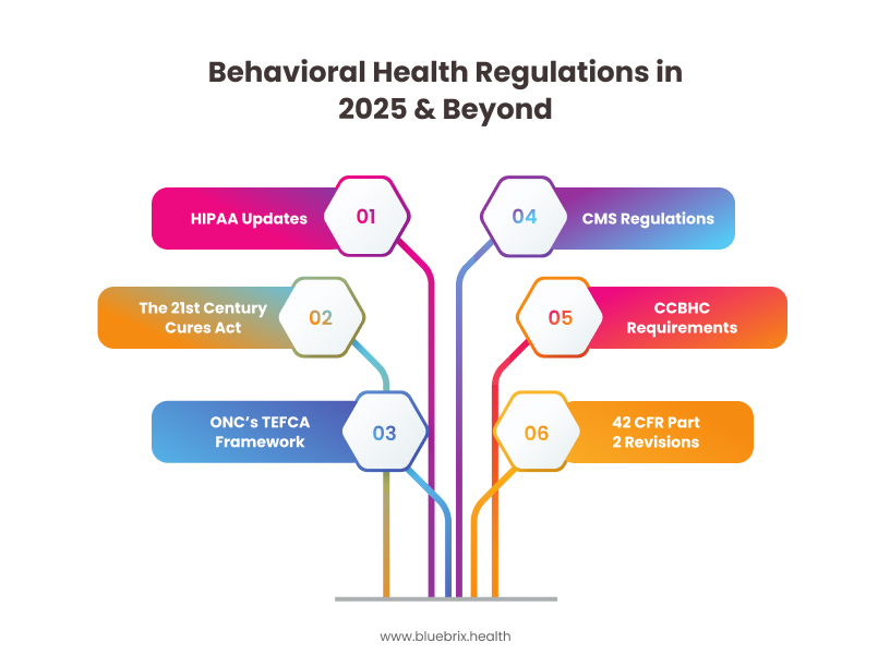 Behavioral Health Regulations in 2025 & Beyond