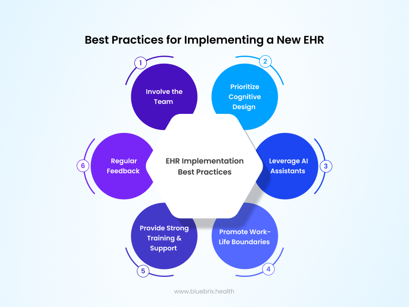 Best Practices for Implementing a New EHR