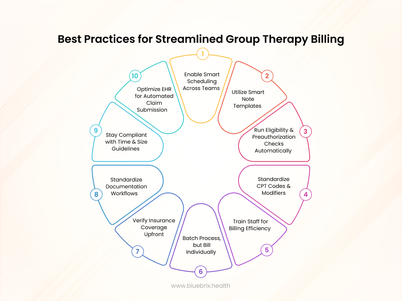 Streamlined Group Therapy Billing