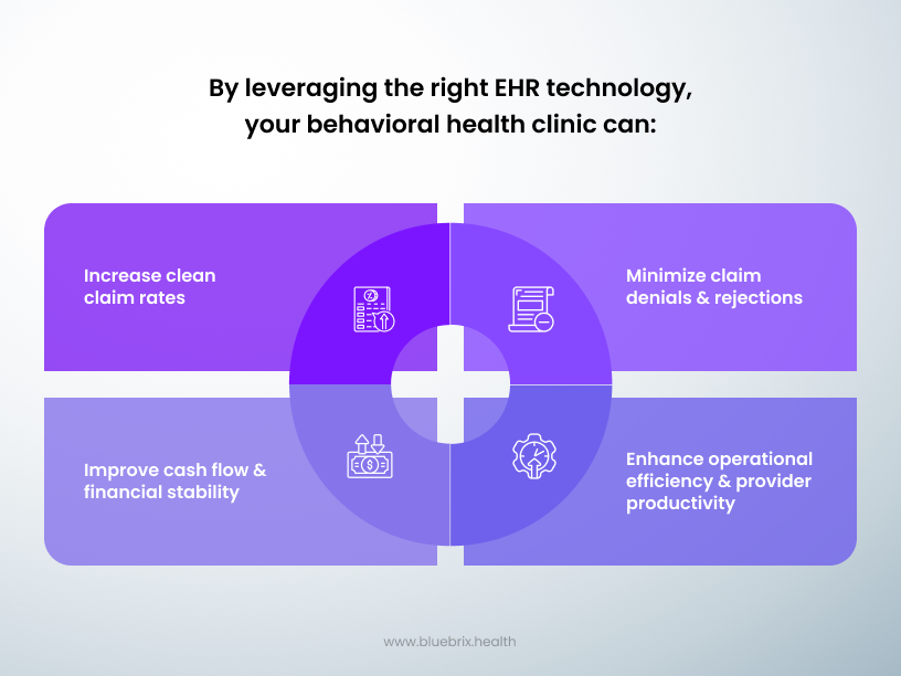 Leveraging the right EHR