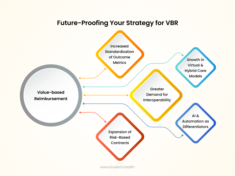 Future-Proofing Your Strategy for VBR