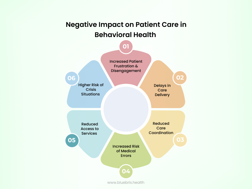 Negative Impact on Patient Care in Behavioral Health 