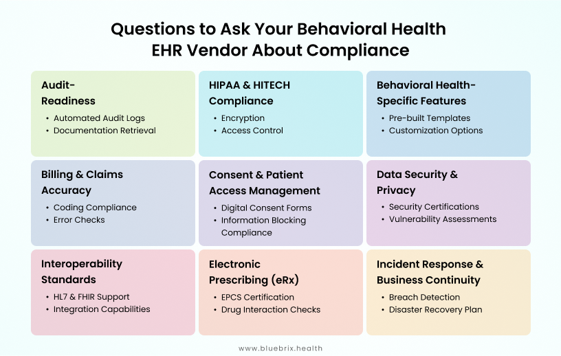 Questions to Ask Your Behavioral Health EHR Vendor About Compliance