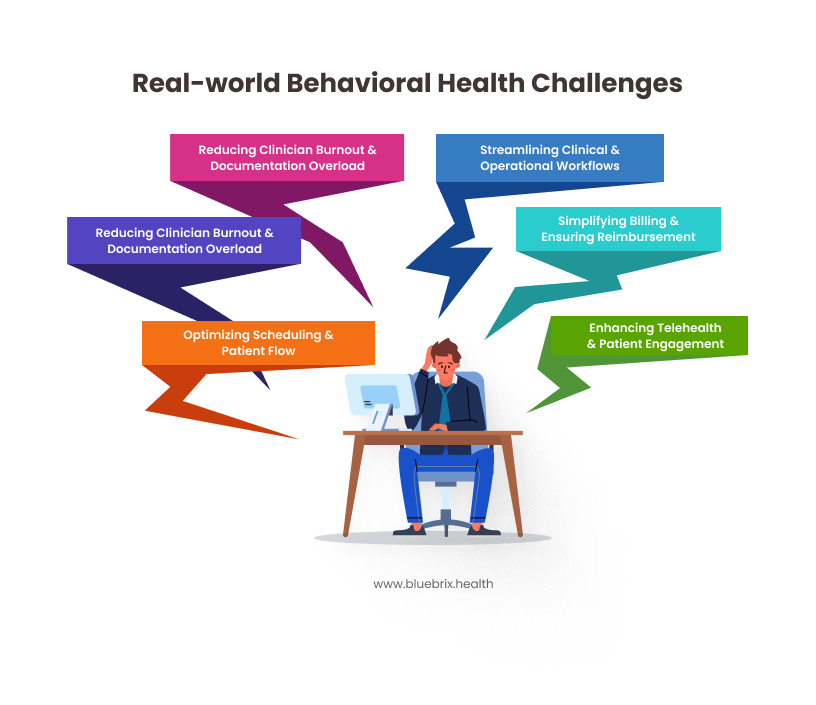 Real-world Behavioral Health Challenges
