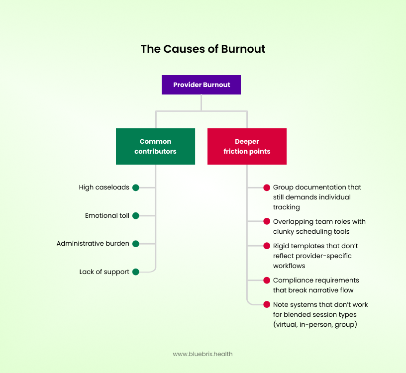 The Causes of Burnout