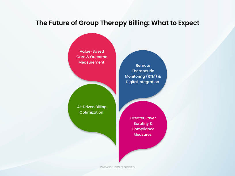 Future of Group Therapy Billing