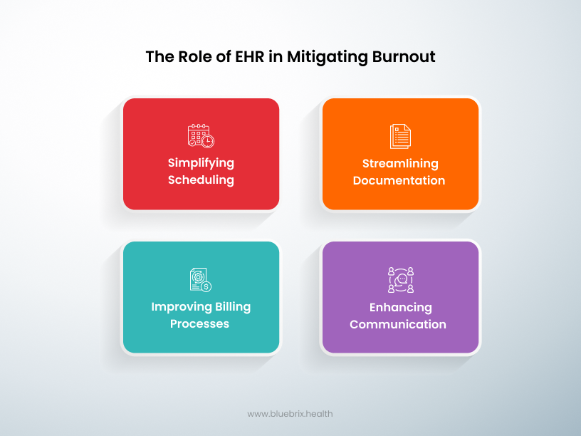 The Role of EHR in Mitigating Burnout