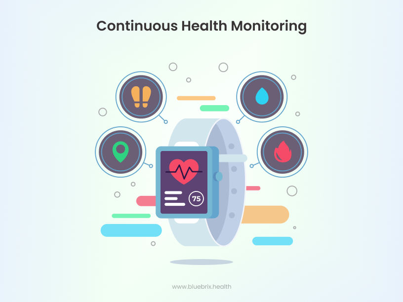 Wearable integration