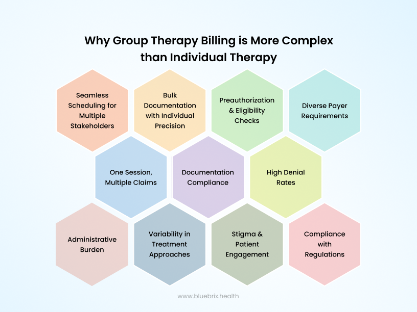 Group Therapy Billing