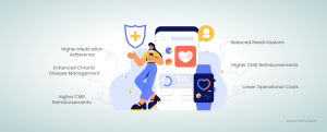 The Ultimate Guide to High-Impact Patient Engagement in Value-Based Care (2025)