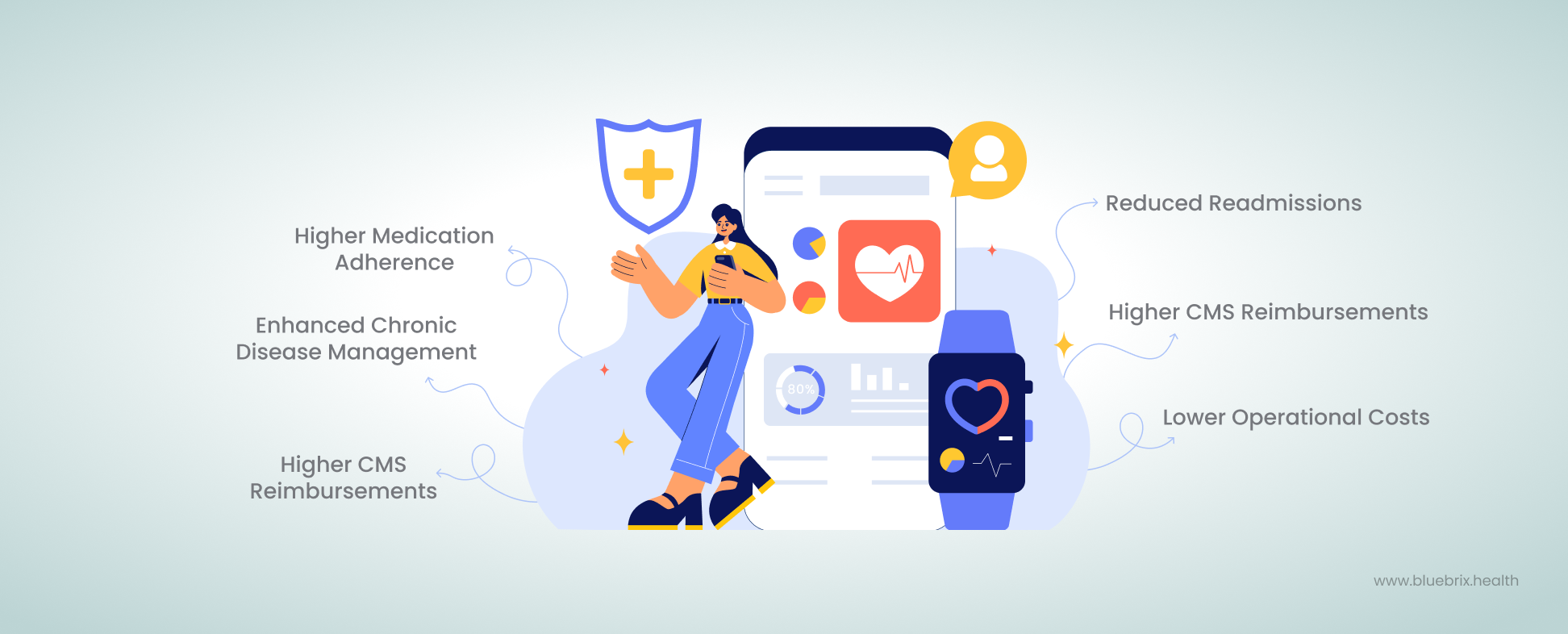 The Ultimate Guide to High-Impact Patient Engagement in Value-Based Care (2025)