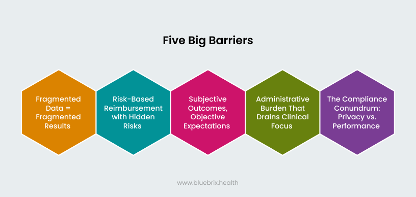 The Roadblocks Keeping Behavioral Health from Thriving Under VBC 
