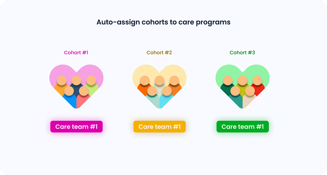 Precision population focus