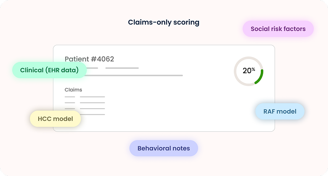 Data-driven risk models