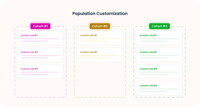 Payer & population alignment