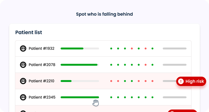 Adherence & performance monitoring