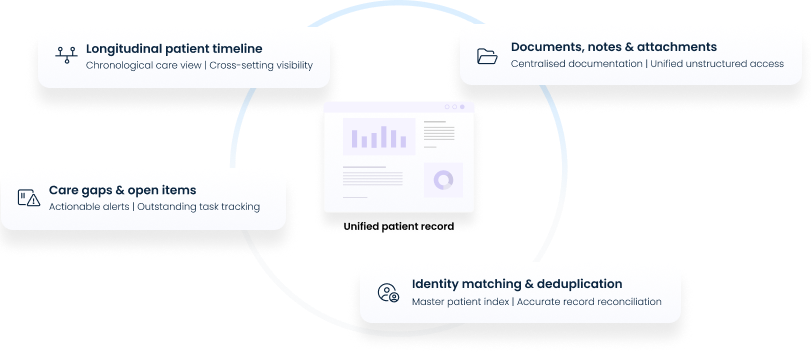 Info 01_Unified Clinical View