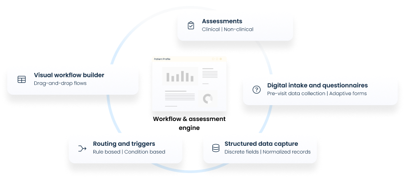 Info 03_Clinical workflow & assessment engine 