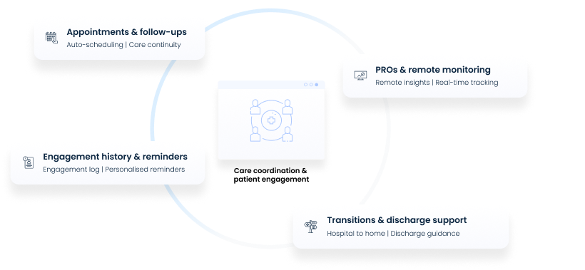 Info 05_Care coordination & Patient engagement