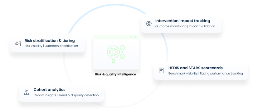 Info 06_Risk & quality intelligence