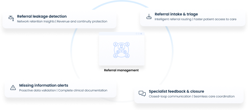 Info 07_Closed-loop referral management