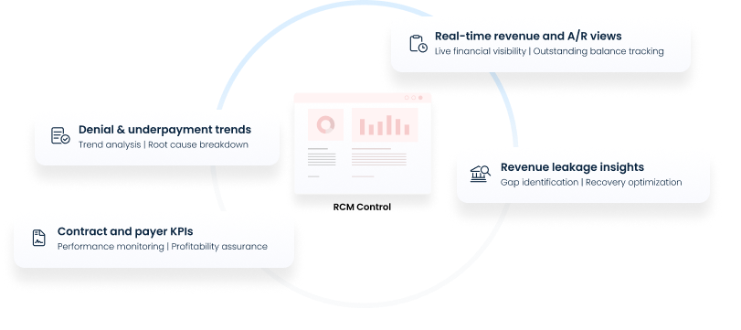 Info 08_Revenue intelligence & RCM control